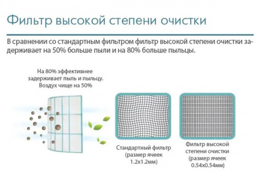 Сплит-система Midea MSMBA-07HRN1 фото 11