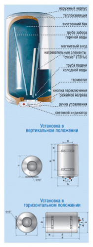 Водонагреватель накопительный DeLuxe W80VH1 фото 3
