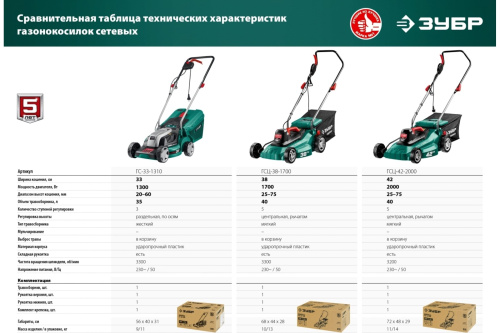 Газонокосилка сетевая Зубр ГС-33-1310 фото 19