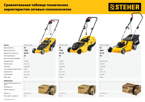 Газонокосилка сетевая STEHER LMC-42-2000 фото 12