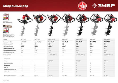 Мотобур со шнеком Зубр МБ1-200 Н фото 13