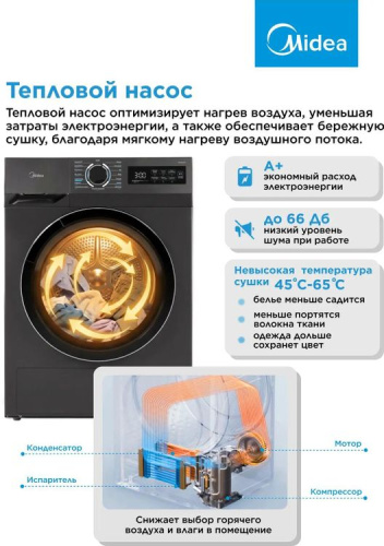 Сушильная машина Midea MD0180BH60/T фото 5
